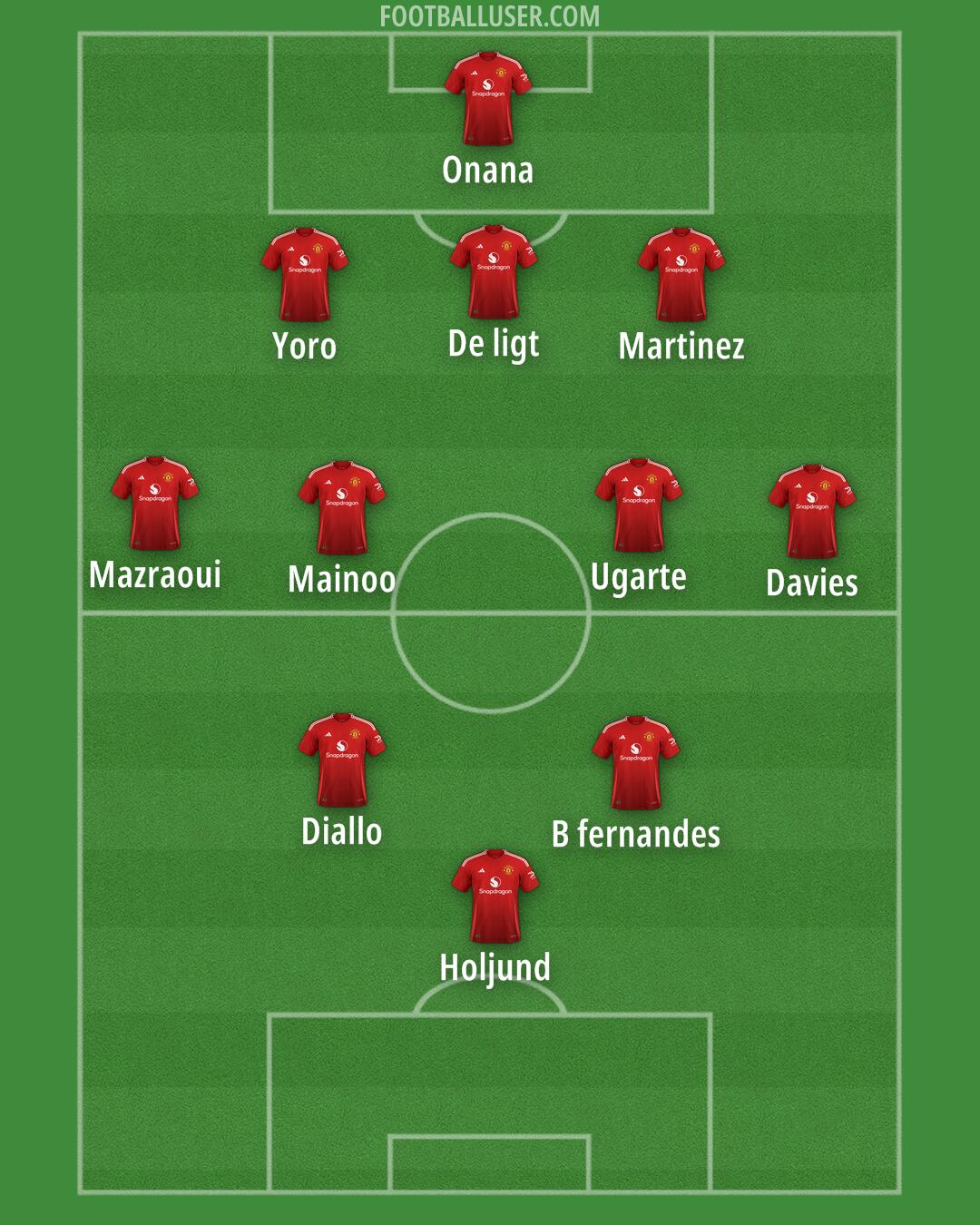 Man Utd Formation 2024