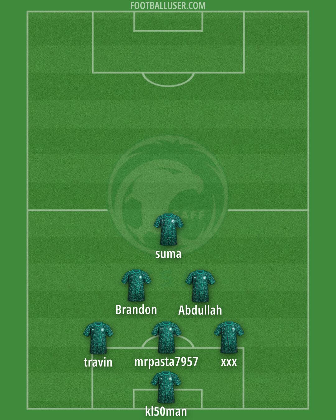 Saudi Arabia Formation 2024