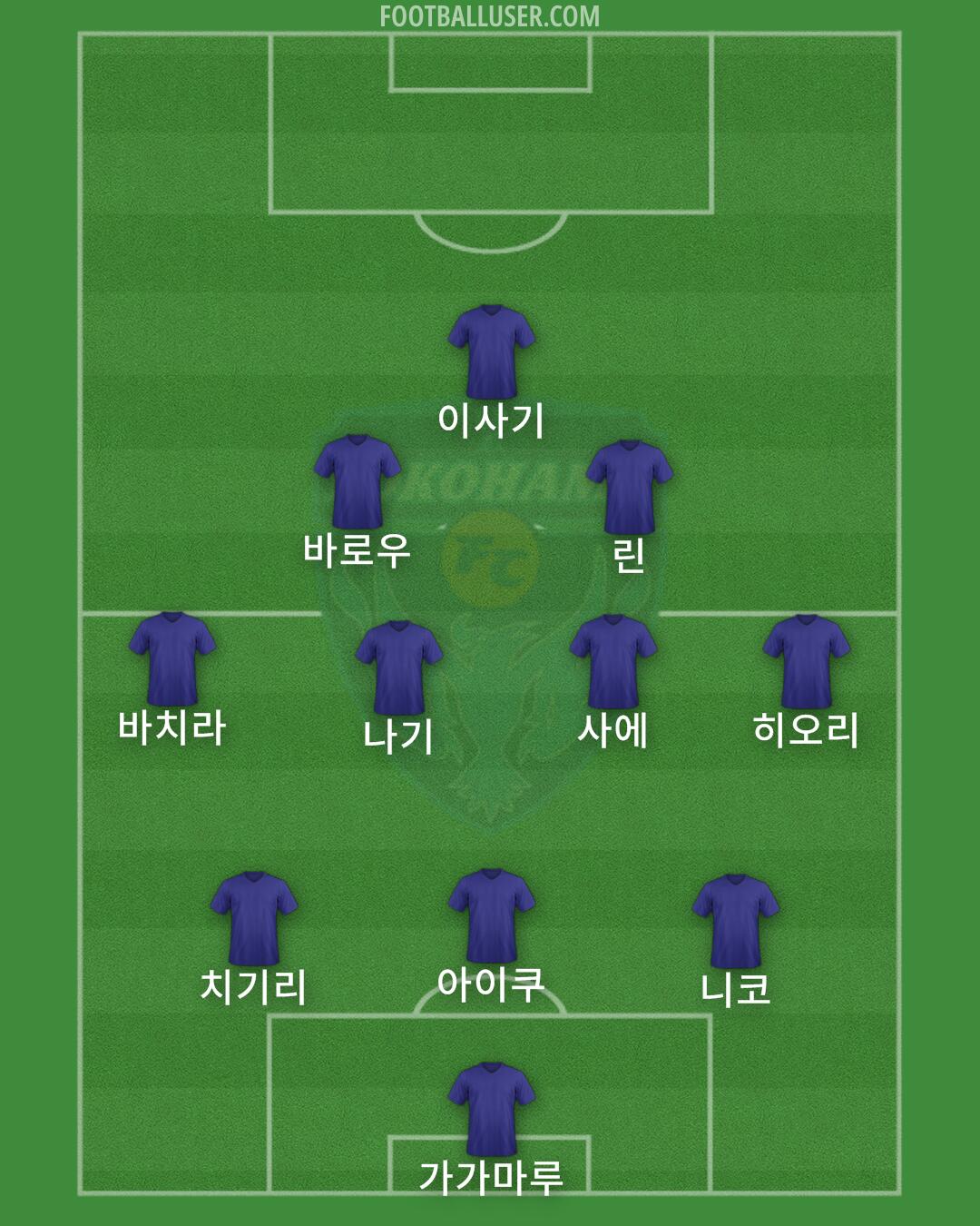 Yokohama FC Formation 2024