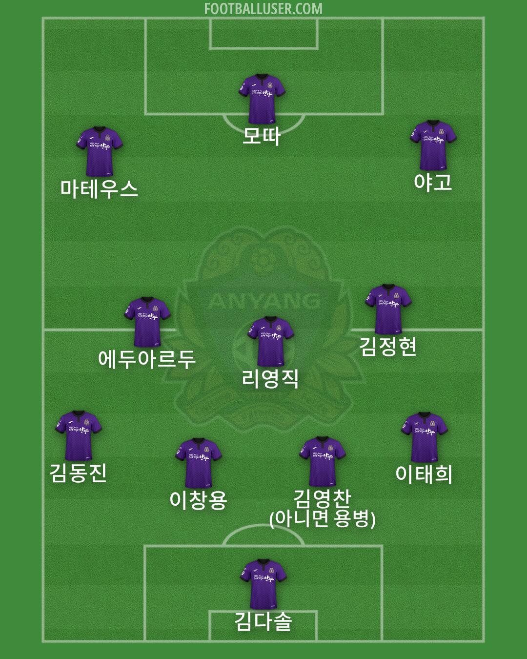 Anyang Formation 2024