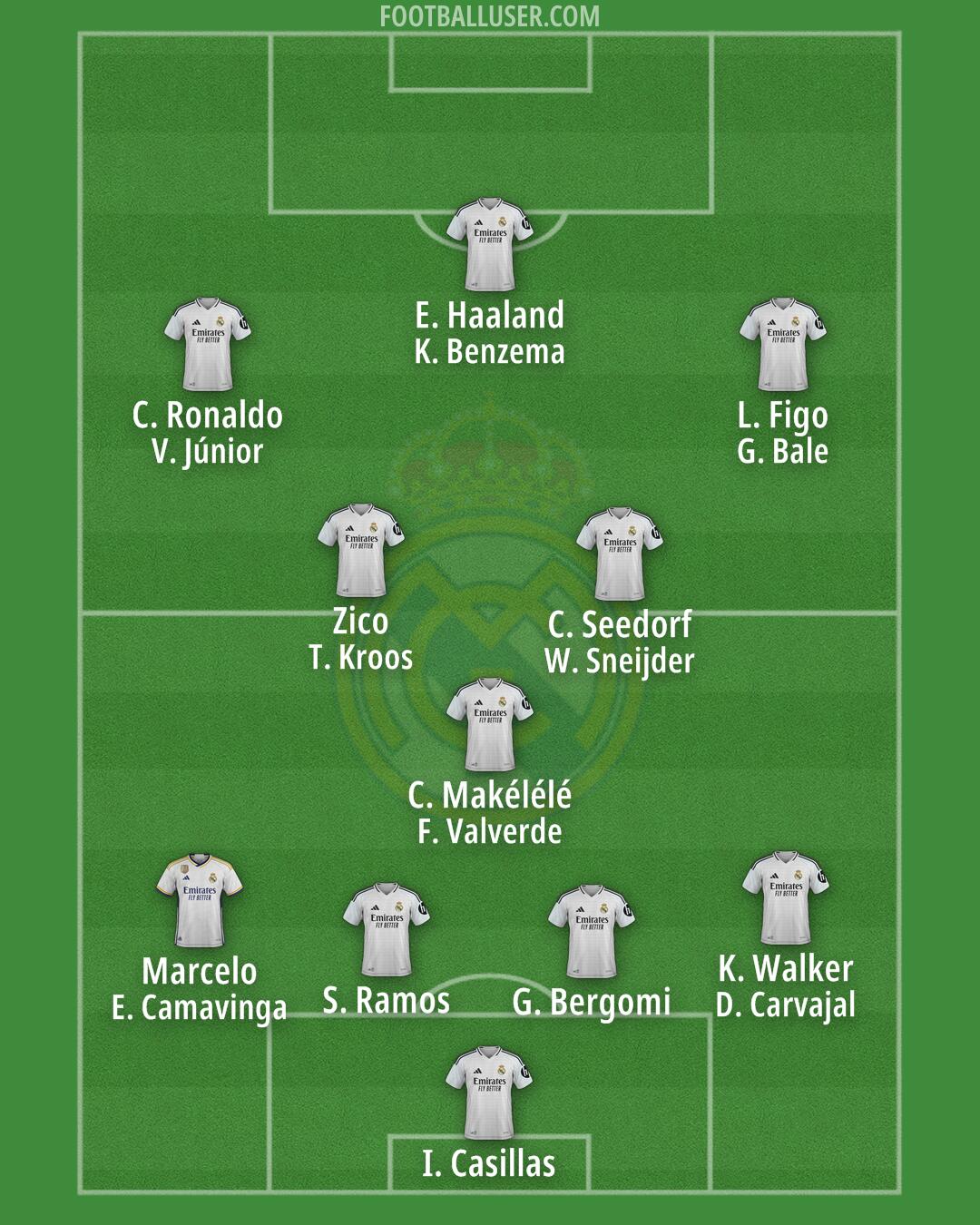 Real Madrid Formation 2024