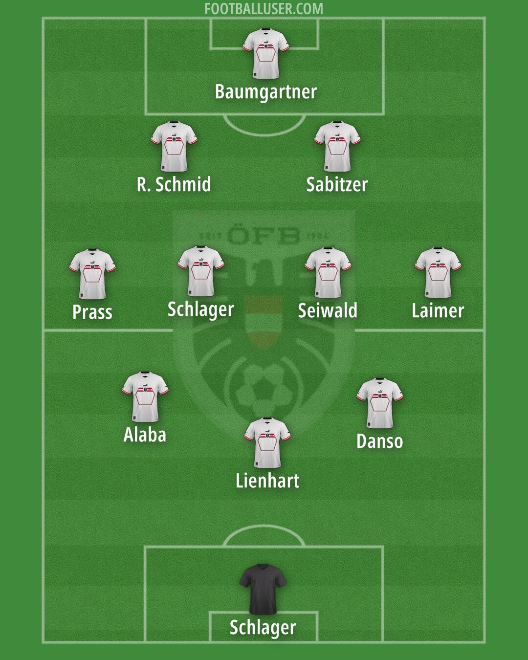 Austria Formation 2024