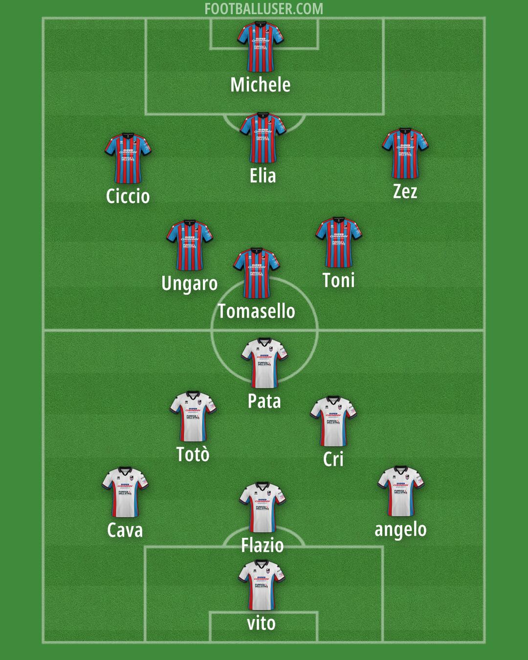 Catania Formation 2024