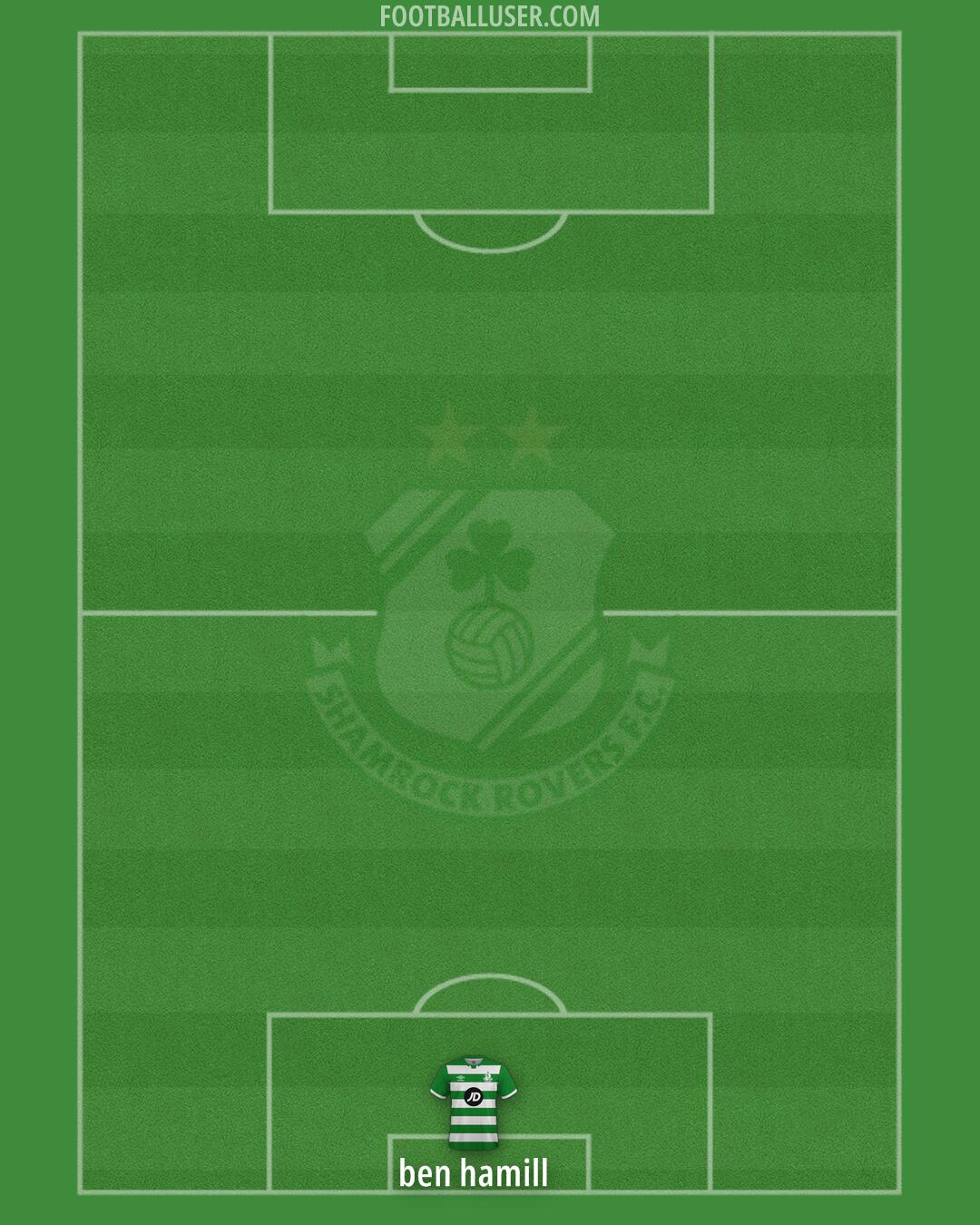 Shamrock Rovers Formation 2024