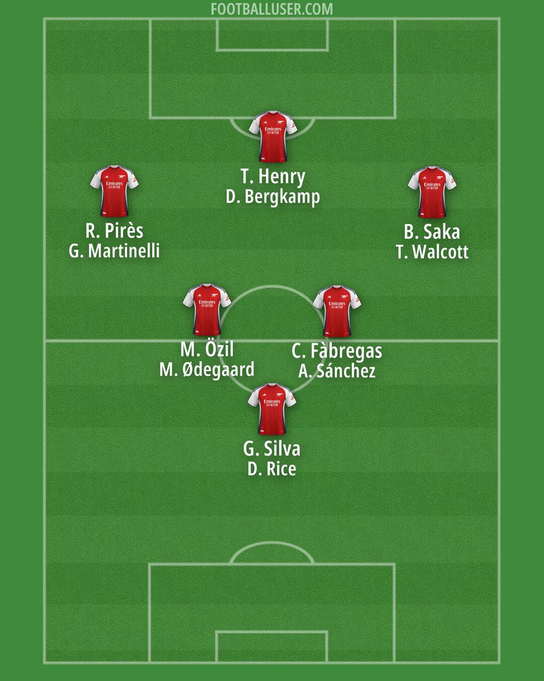 Arsenal Formation 2024