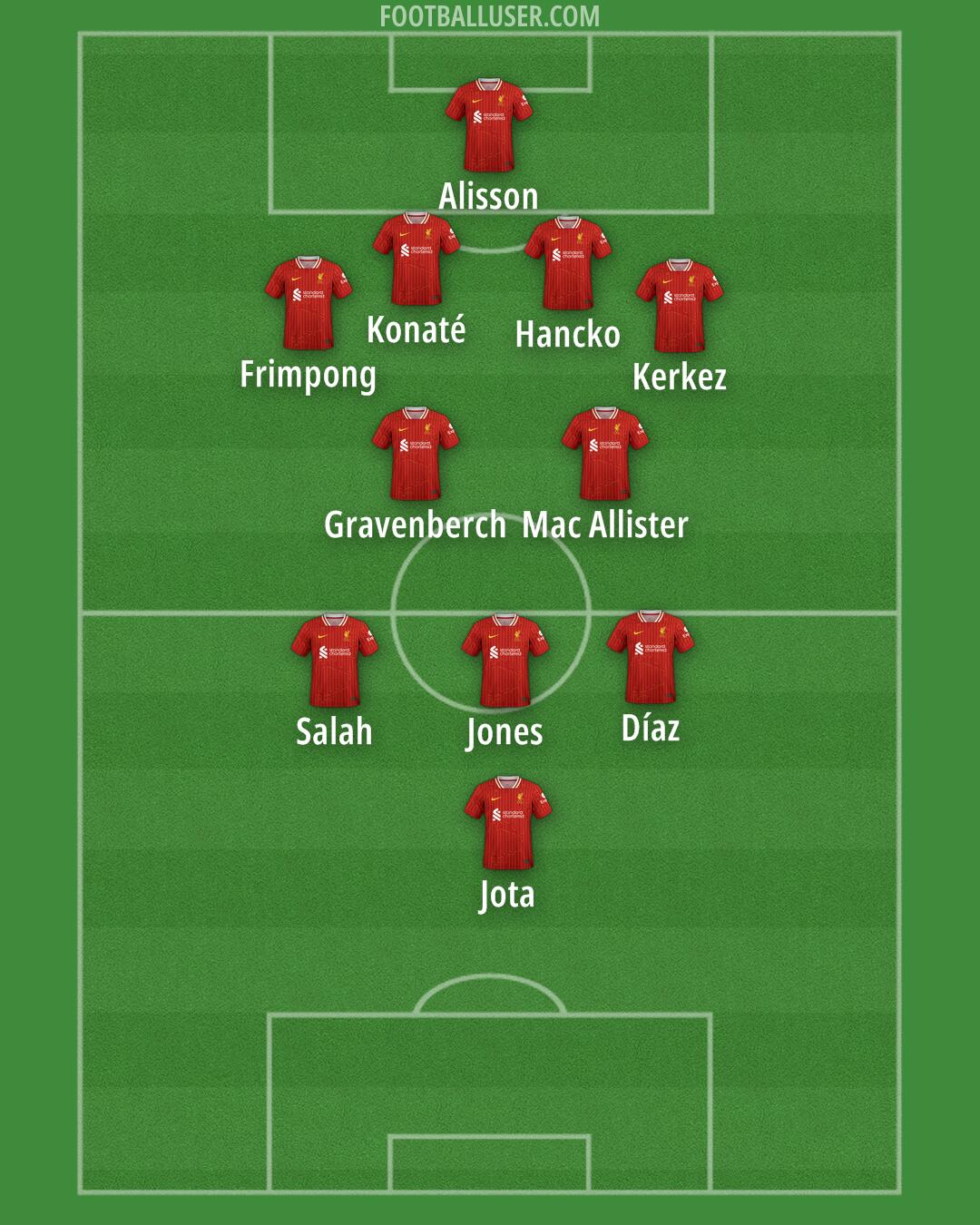 Liverpool Formation 2024