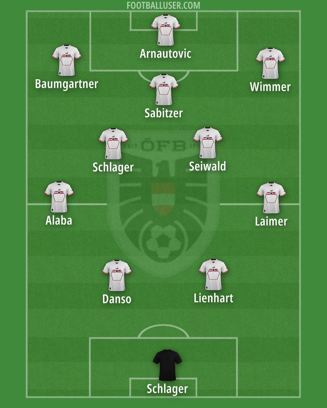 Austria Formation 2024