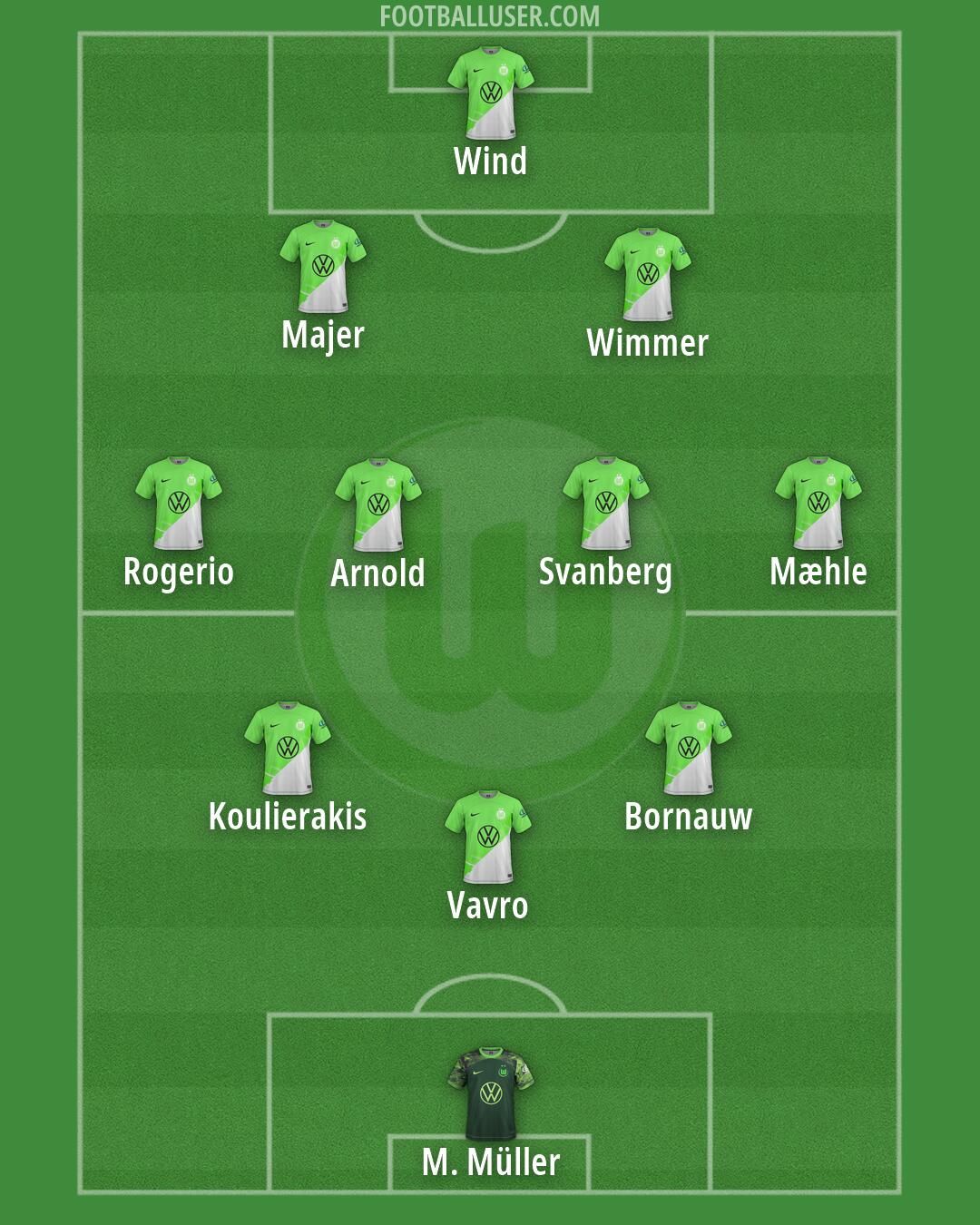 Wolfsburg Formation 2024