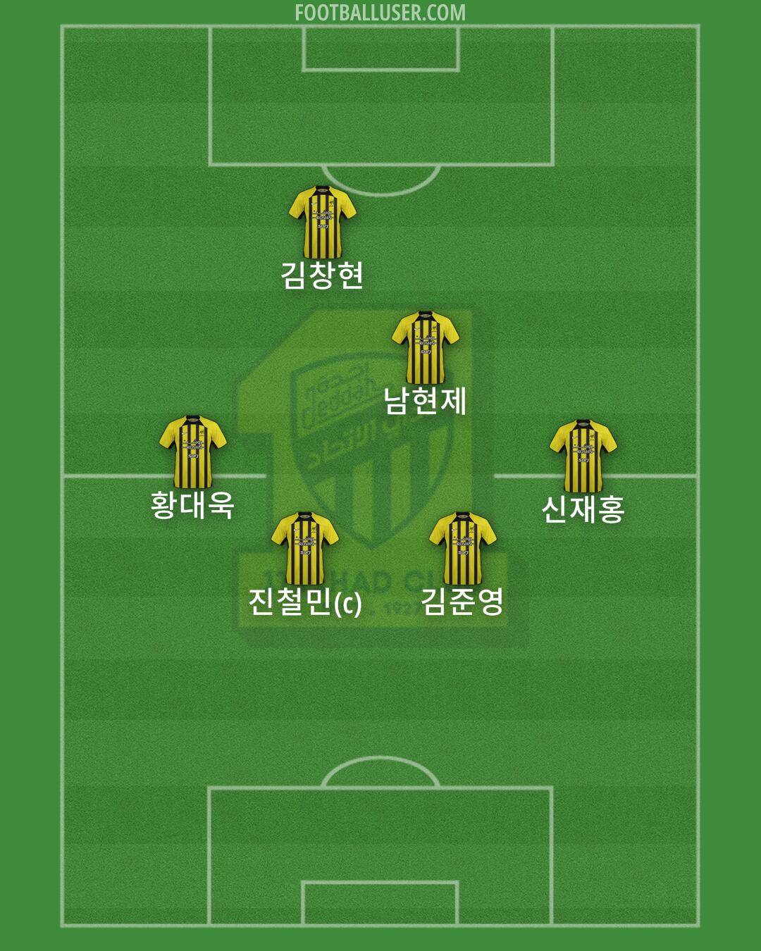 Al-Ittihad Formation 2024