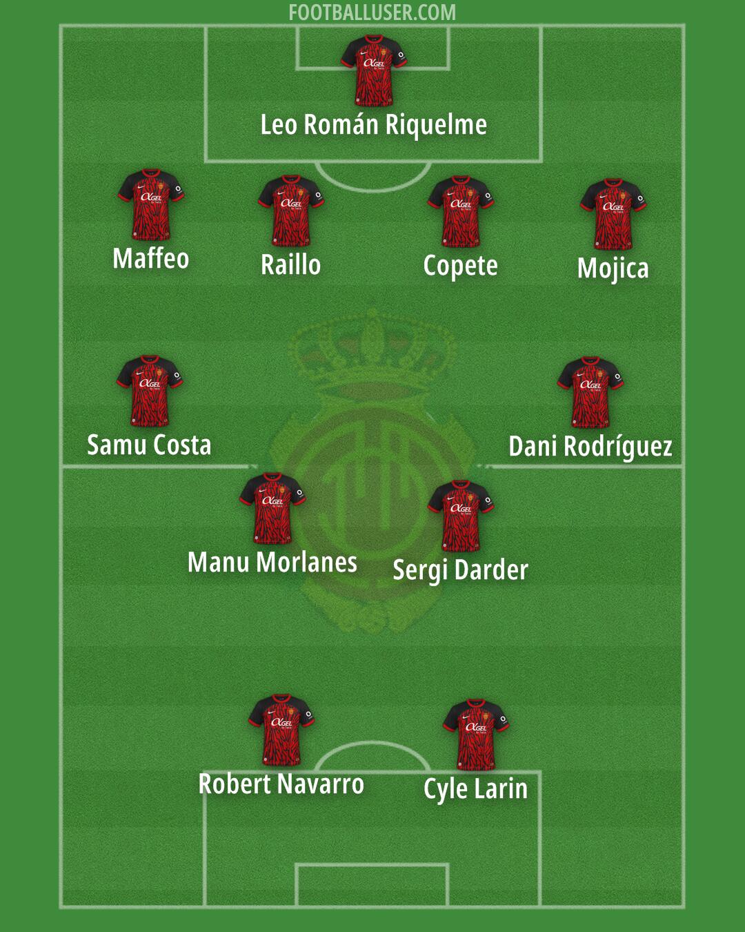 Mallorca Formation 2024