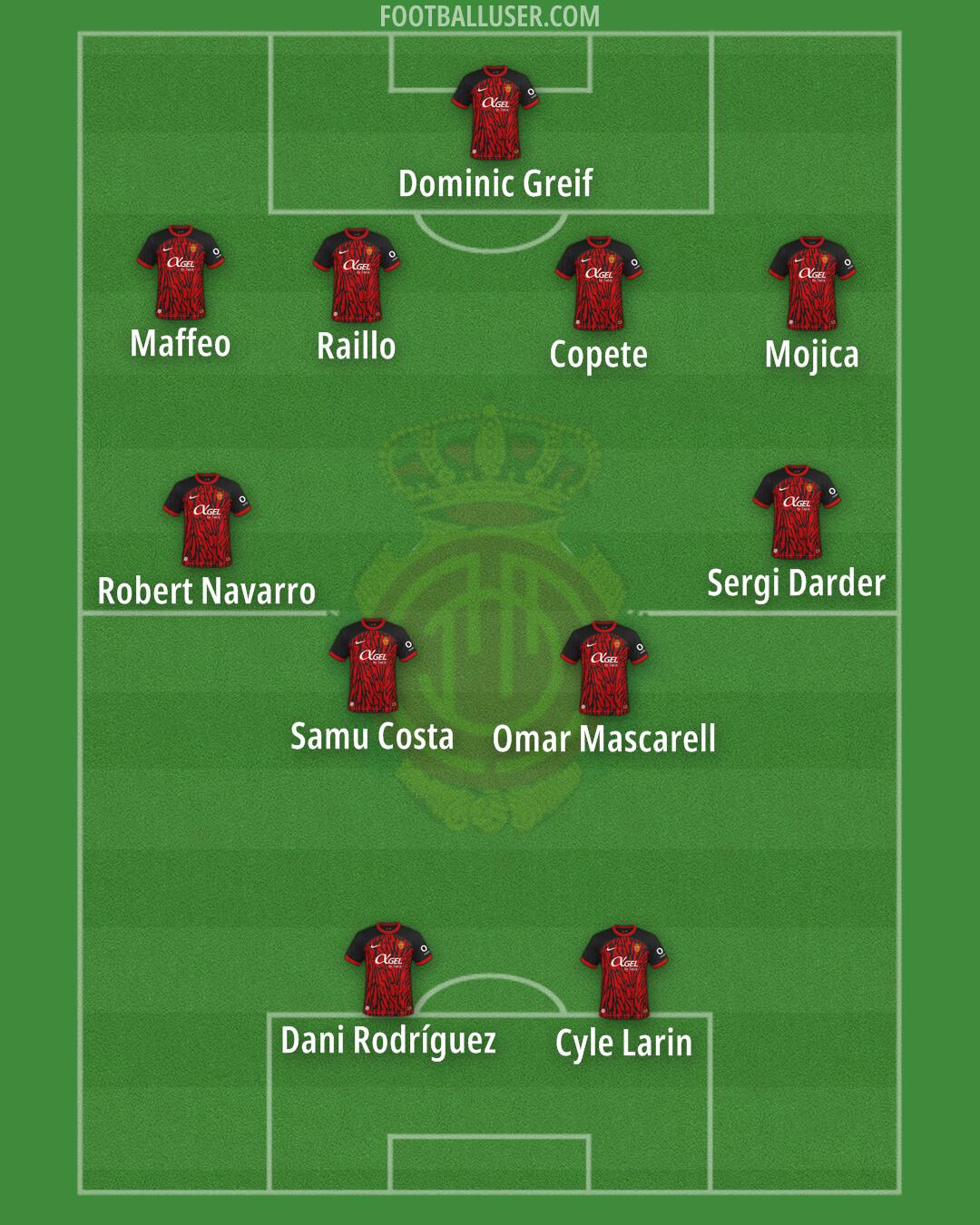 Mallorca Formation 2024