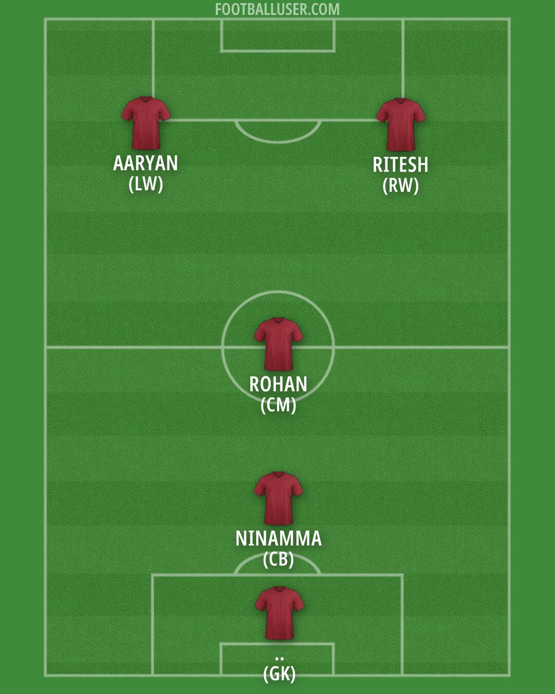 Man Utd Formation 2024