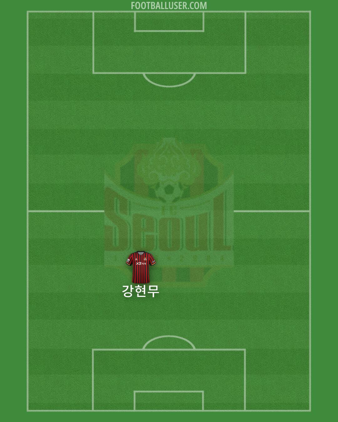 Seoul Formation 2024