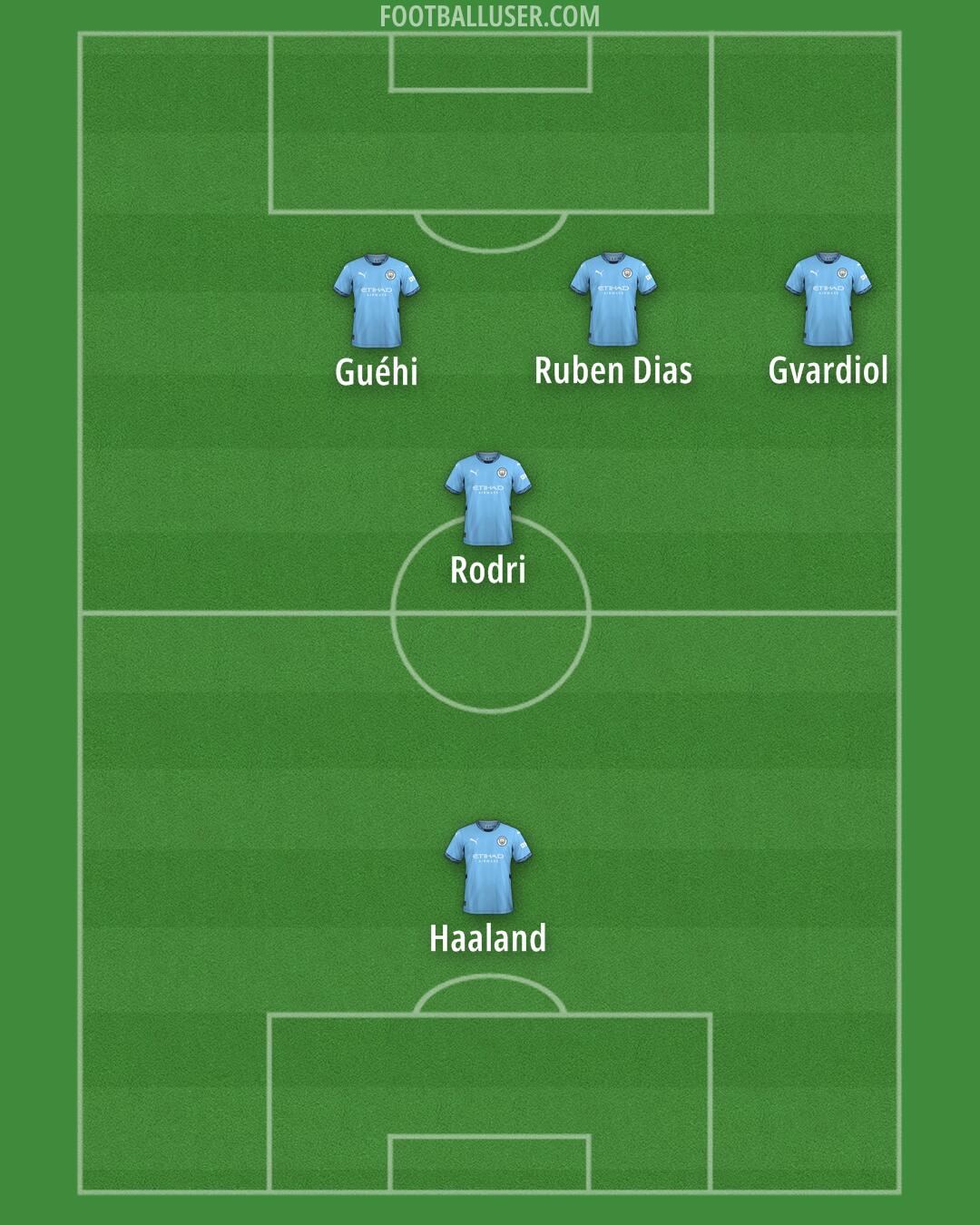 Man City Formation 2024