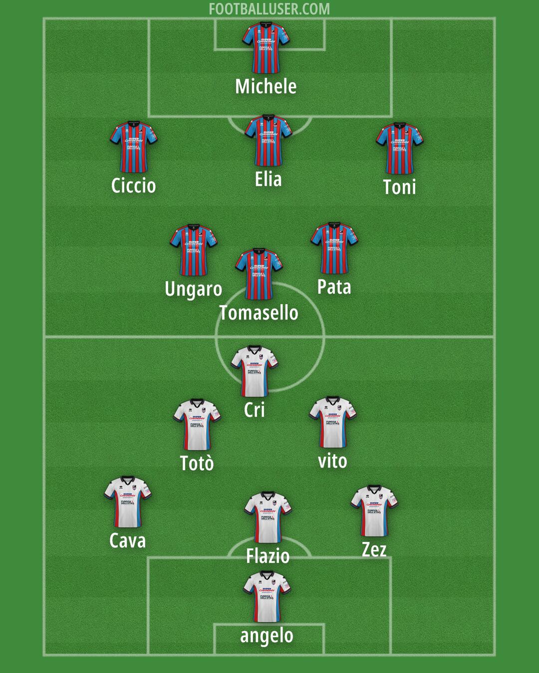 Catania Formation 2024