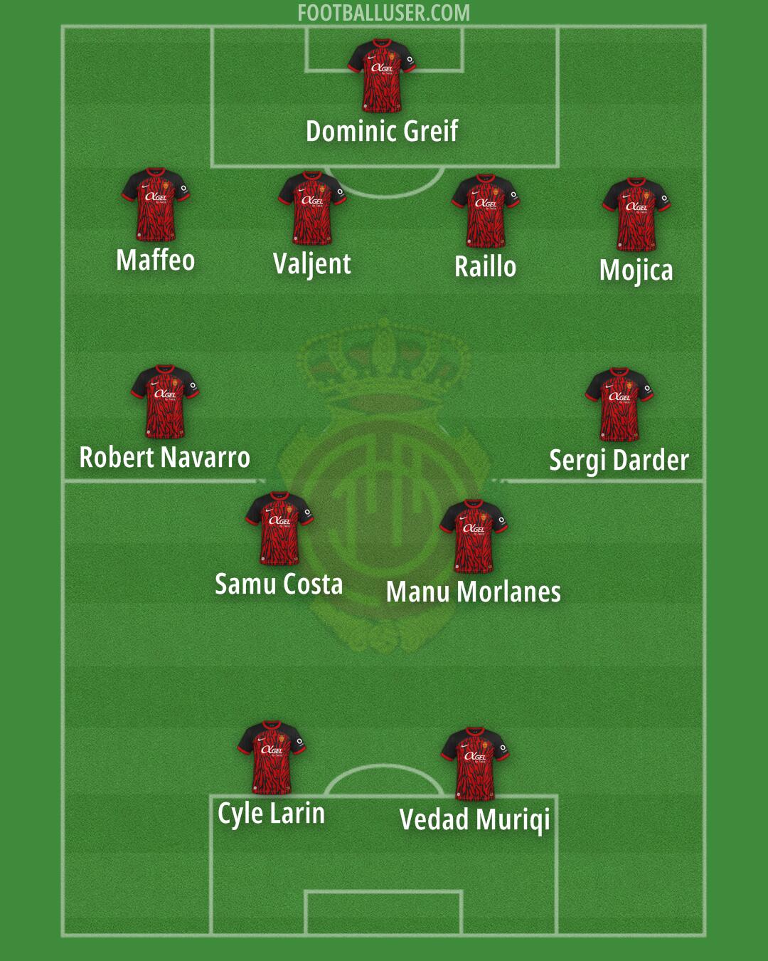 Mallorca Formation 2024