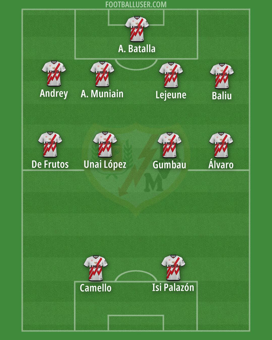 Rayo Vallecano Formation 2024