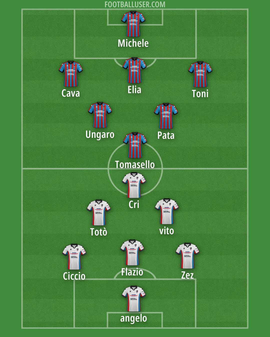 Catania Formation 2024