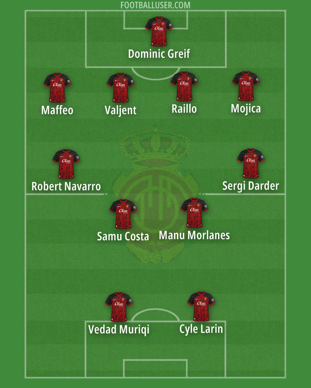 Mallorca Formation 2024