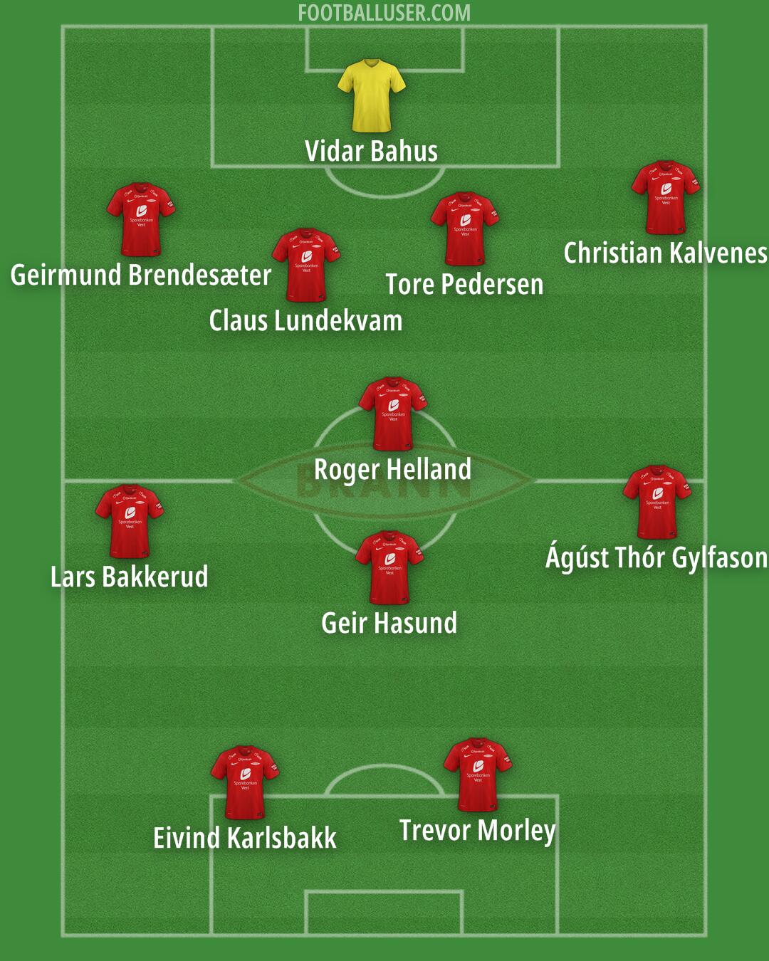 Brann Formation 2024