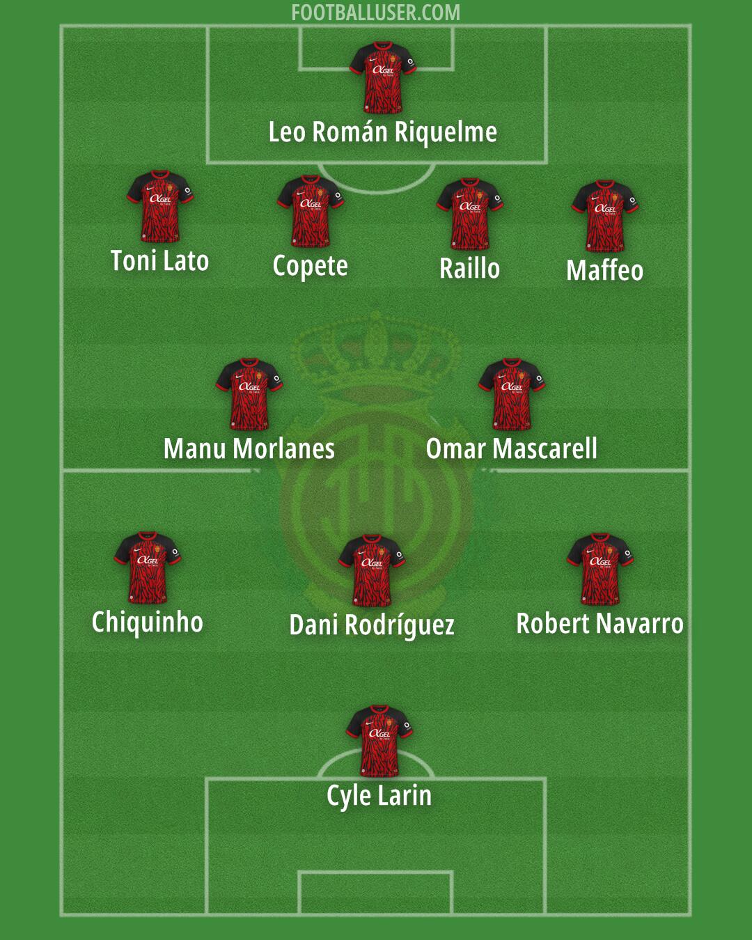 Mallorca Formation 2024