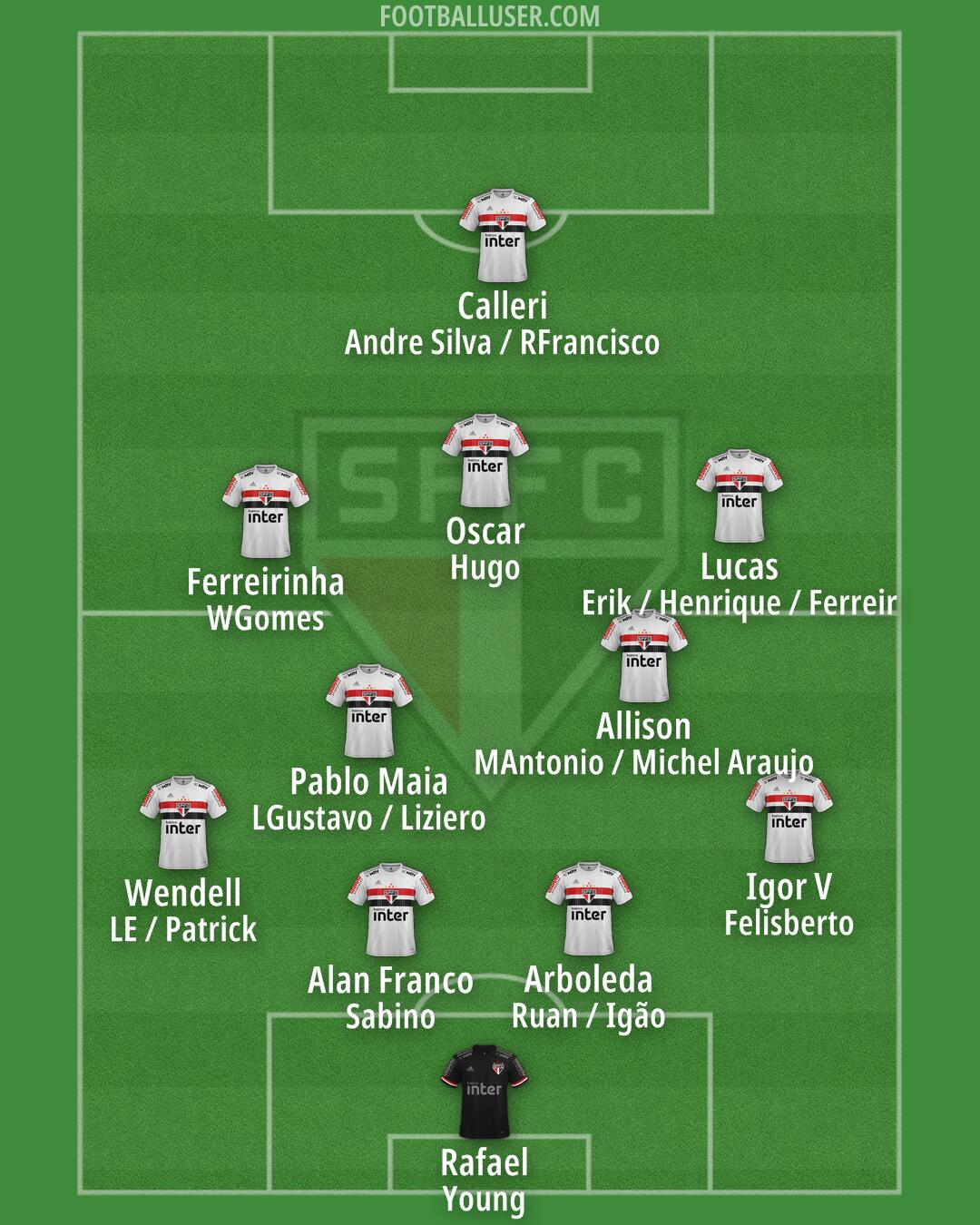 São Paulo Formation 2024