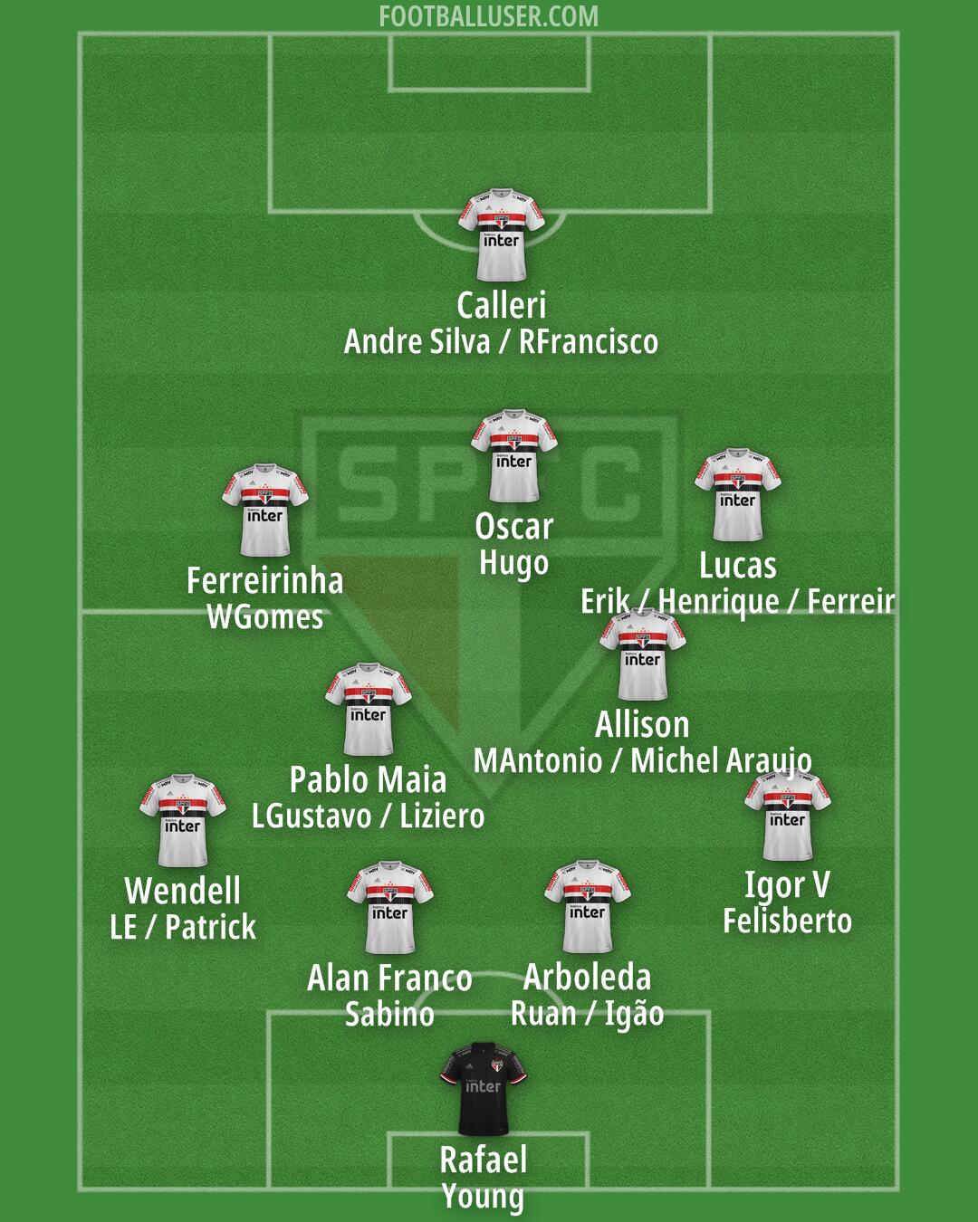 São Paulo Formation 2024