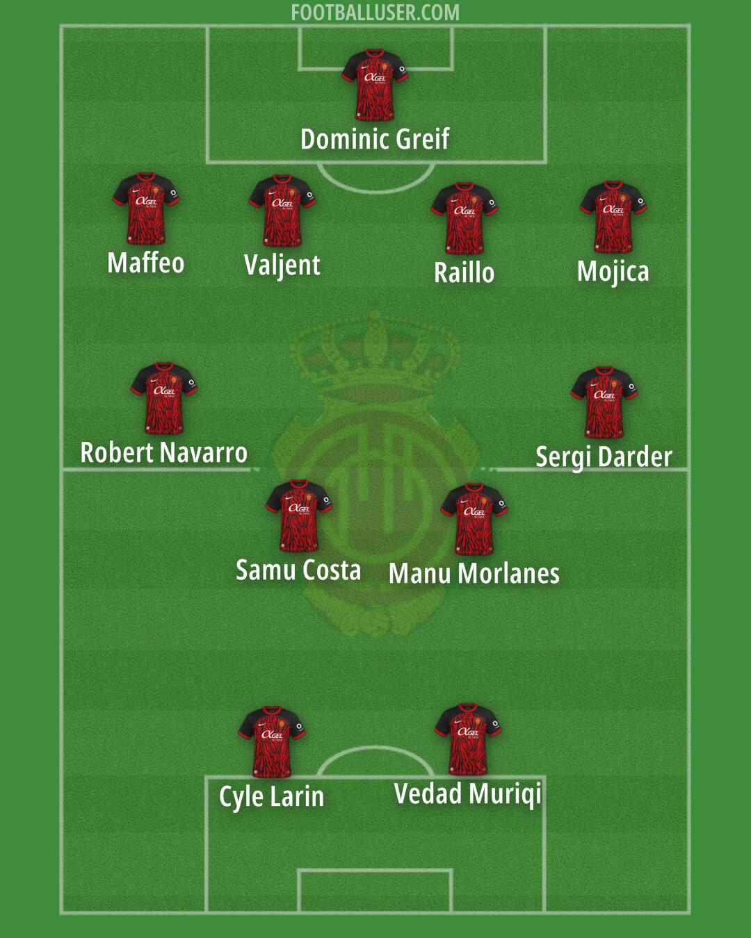 Mallorca Formation 2024