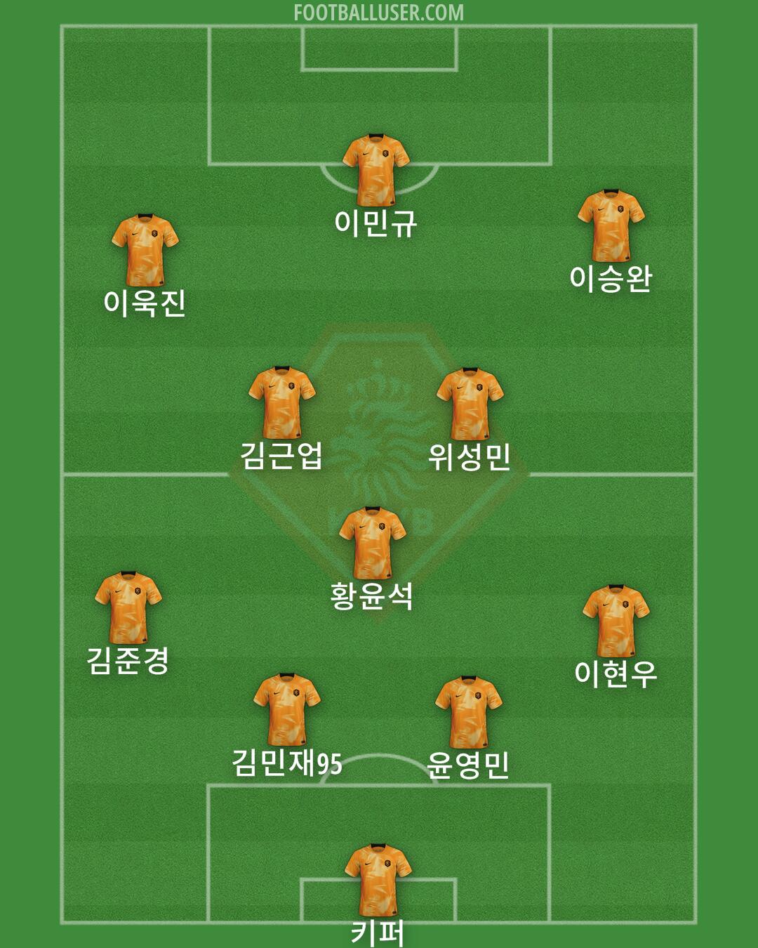 Netherlands Formation 2024