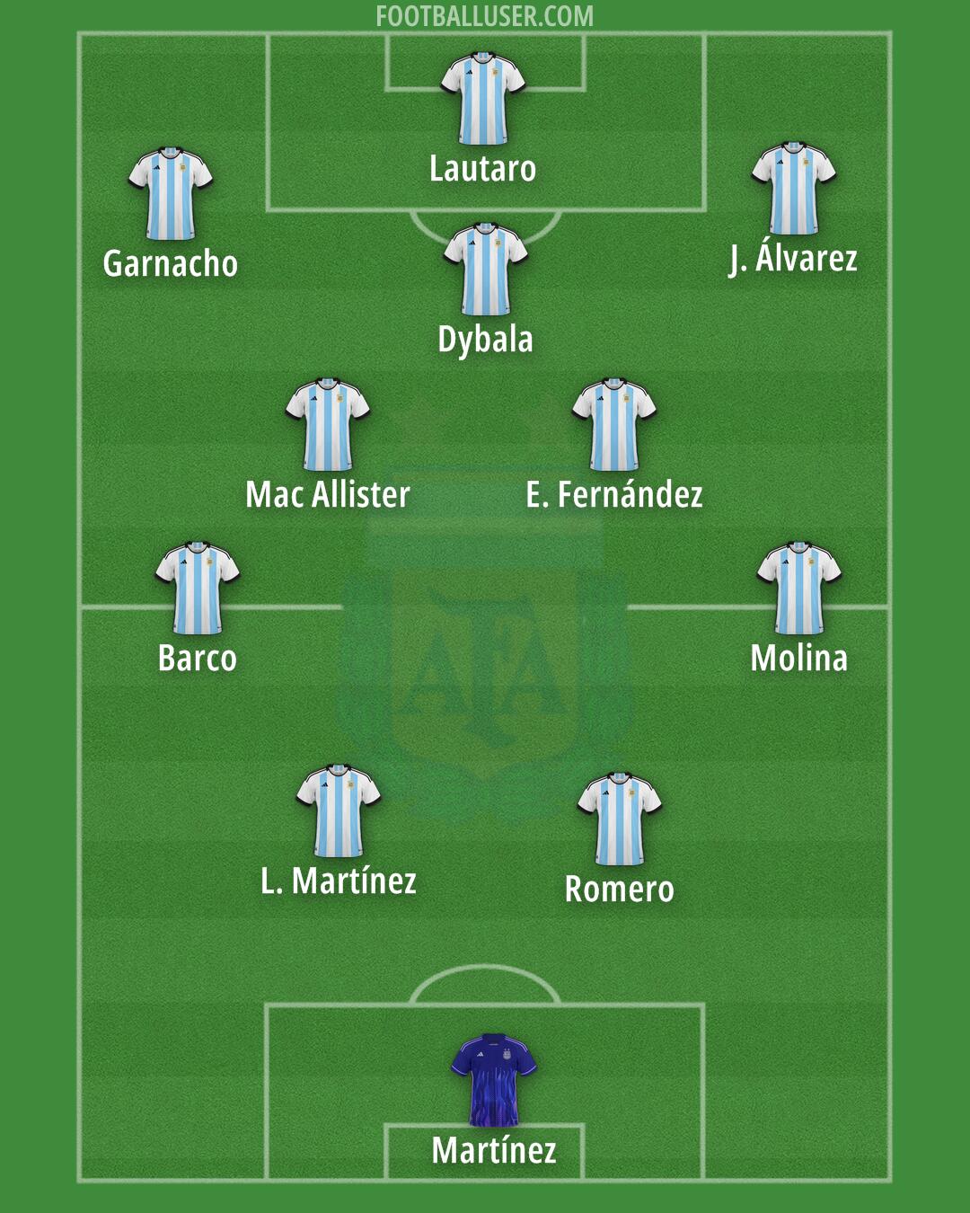 Argentina Formation 2024