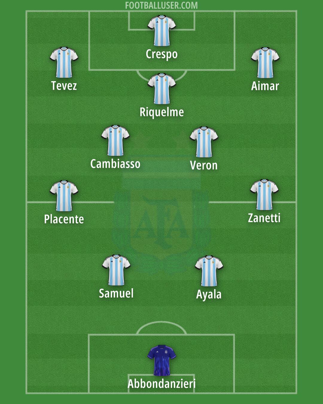 Argentina Formation 2024