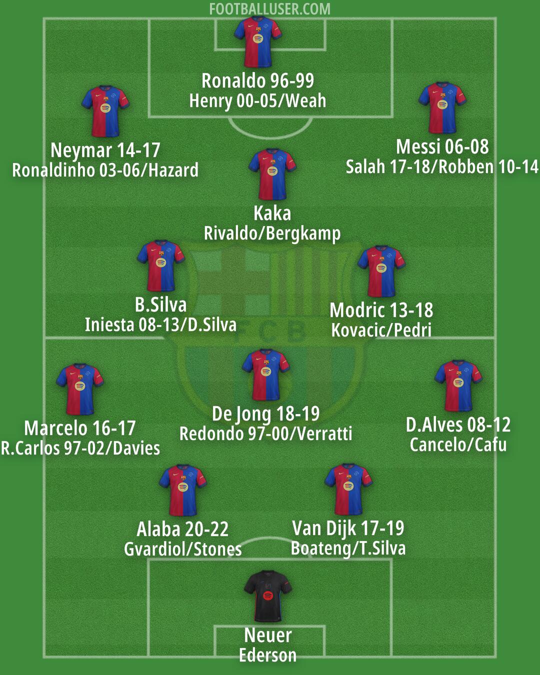 Barcelona Formation 2024