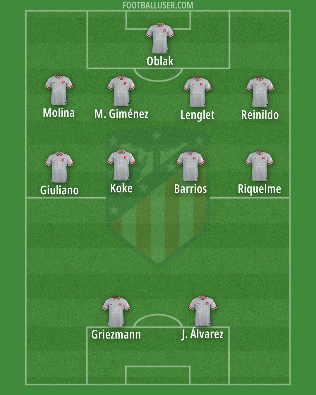 Atlético Formation 2024