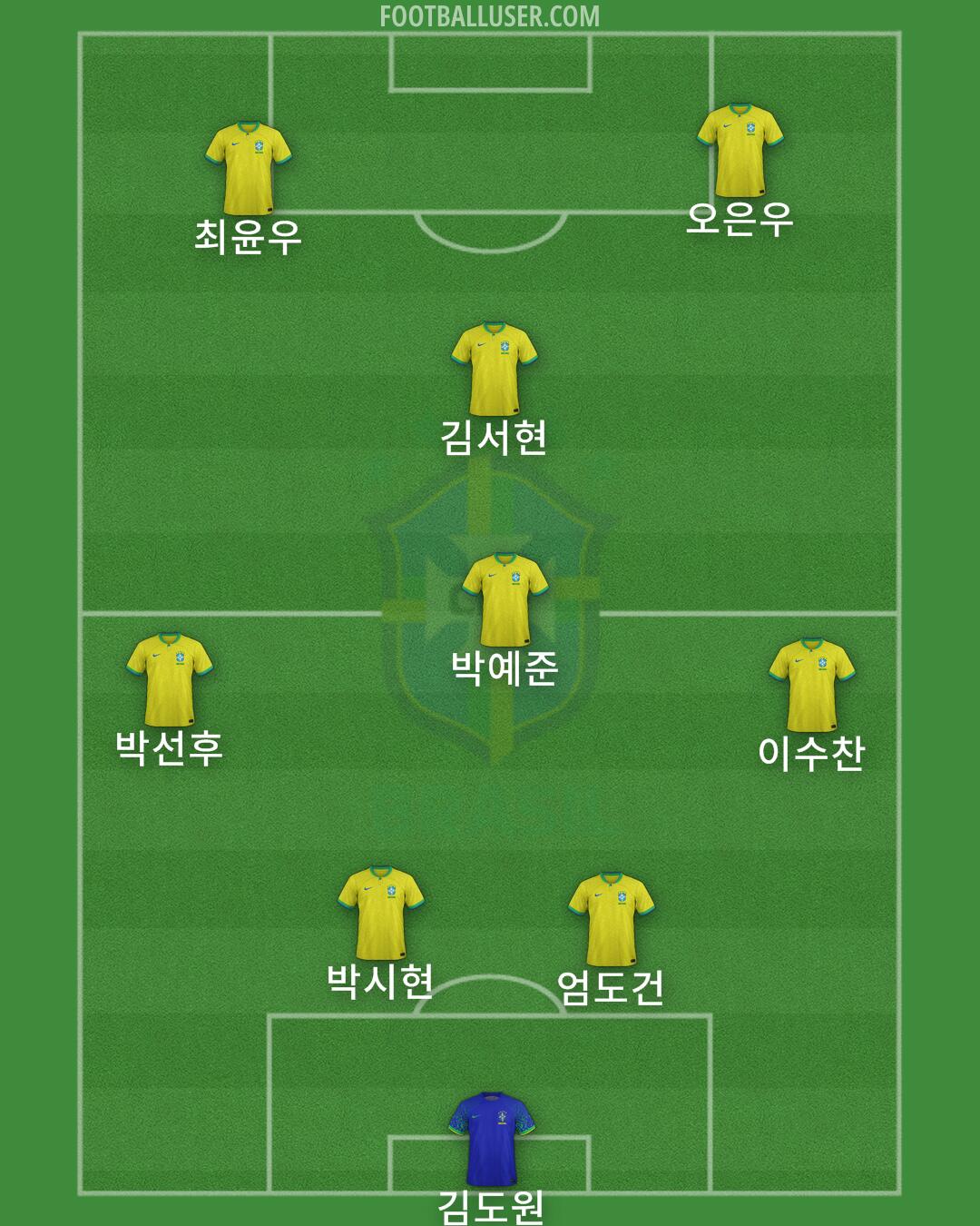 Brazil Formation 2024