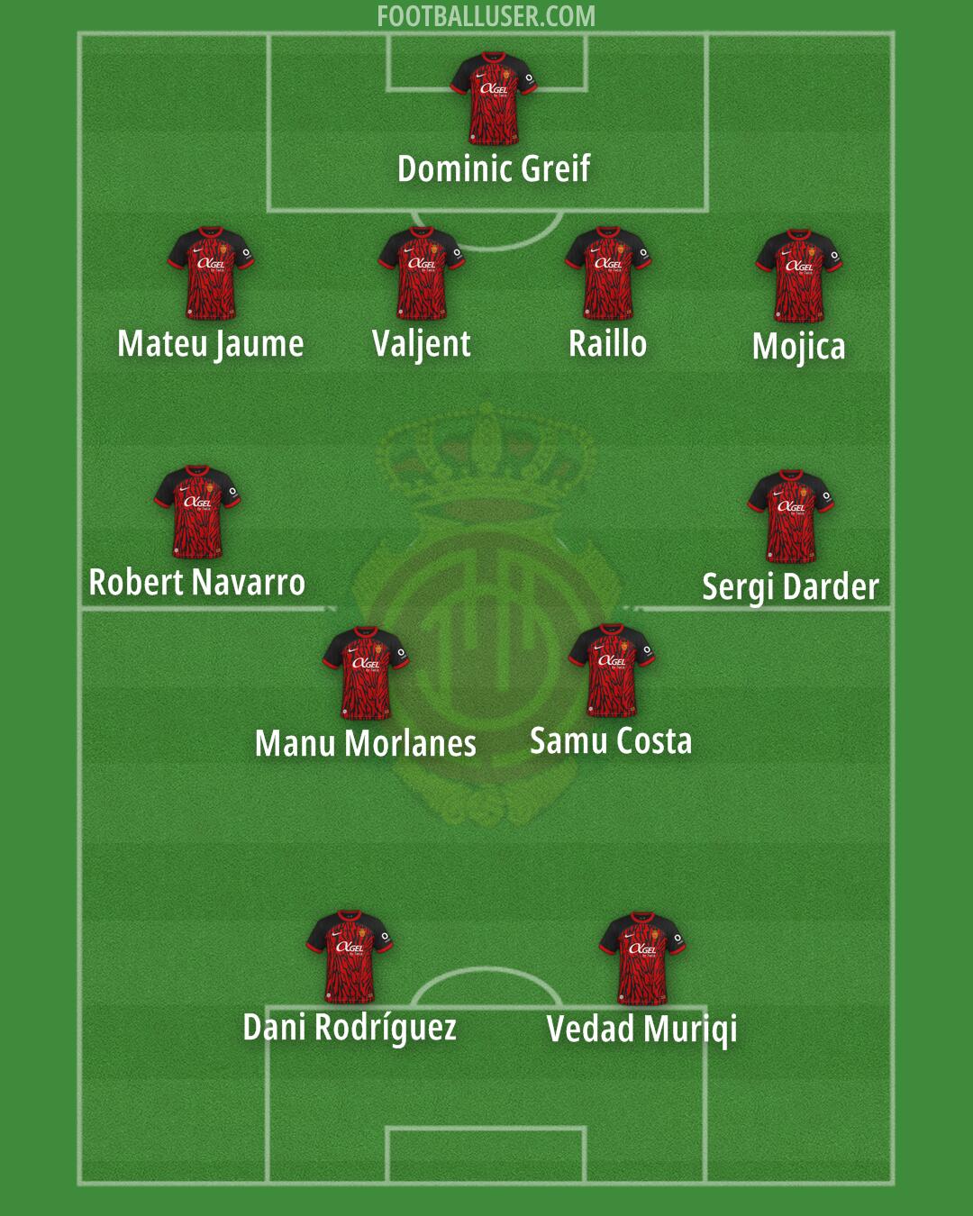 Mallorca Formation 2024