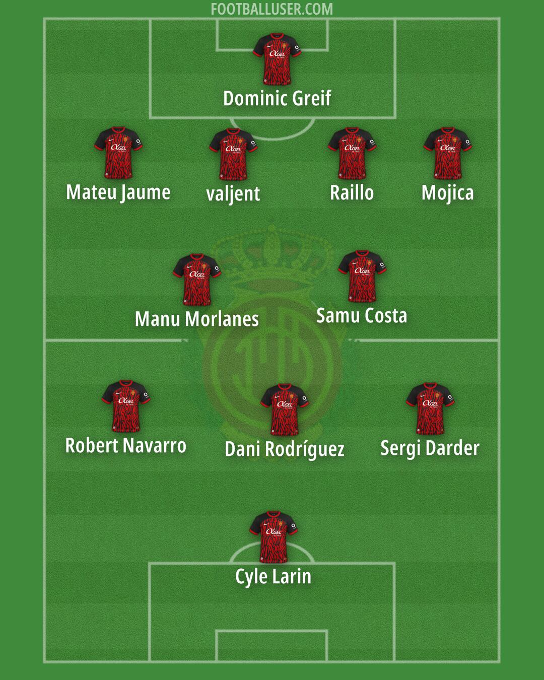 Mallorca Formation 2024