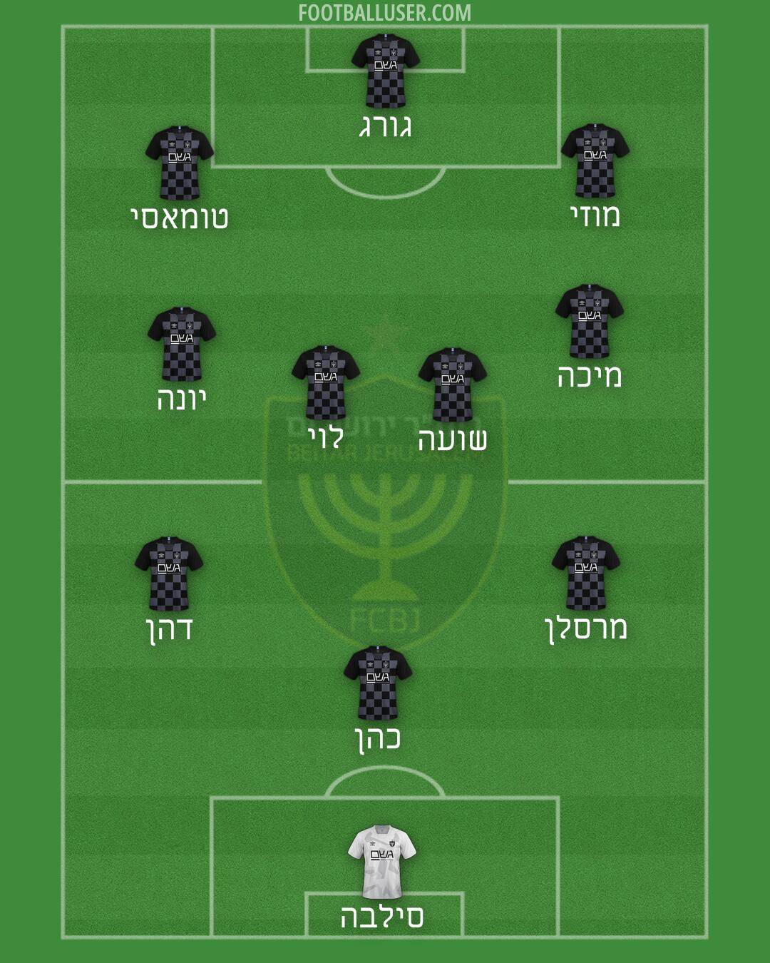 Beitar Jerusalem Formation 2024