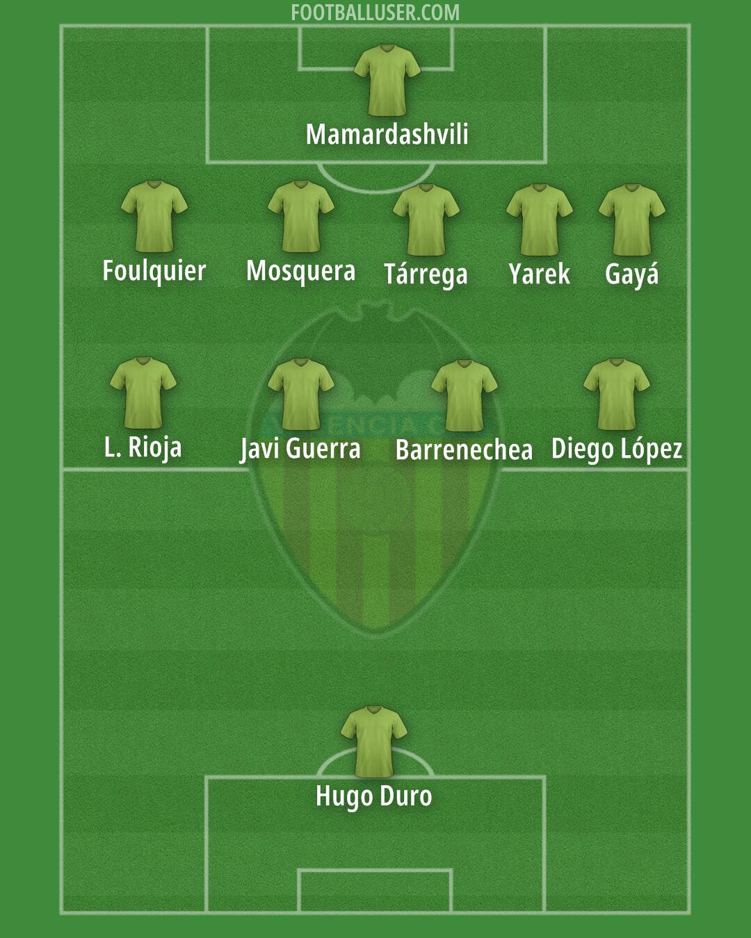 Valencia Formation 2024