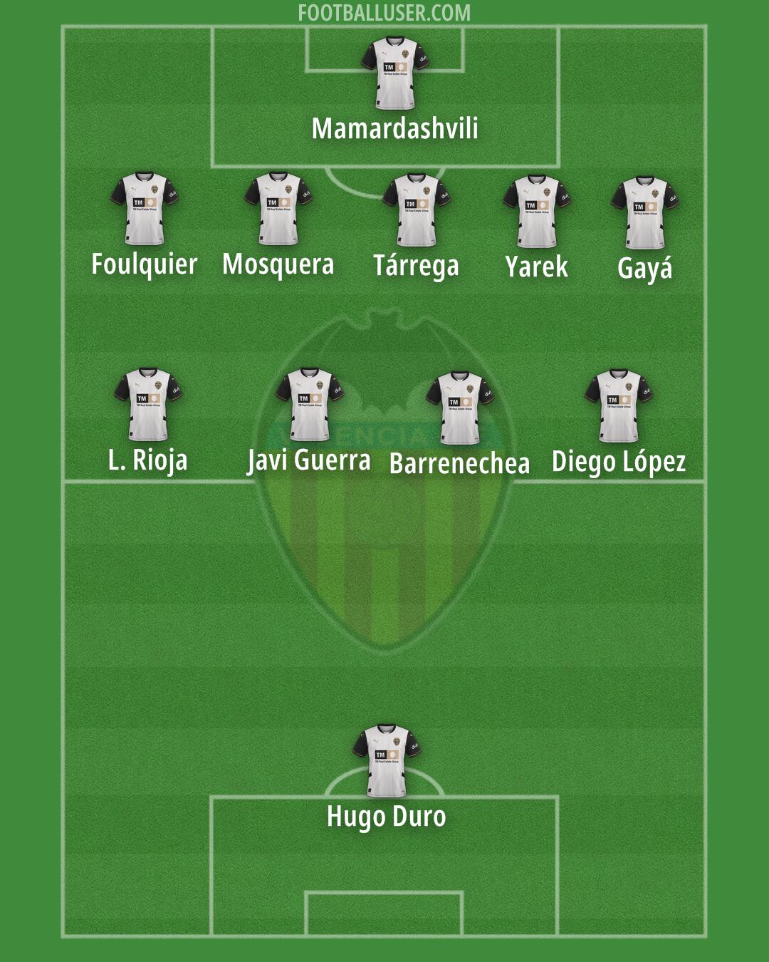 Valencia Formation 2024