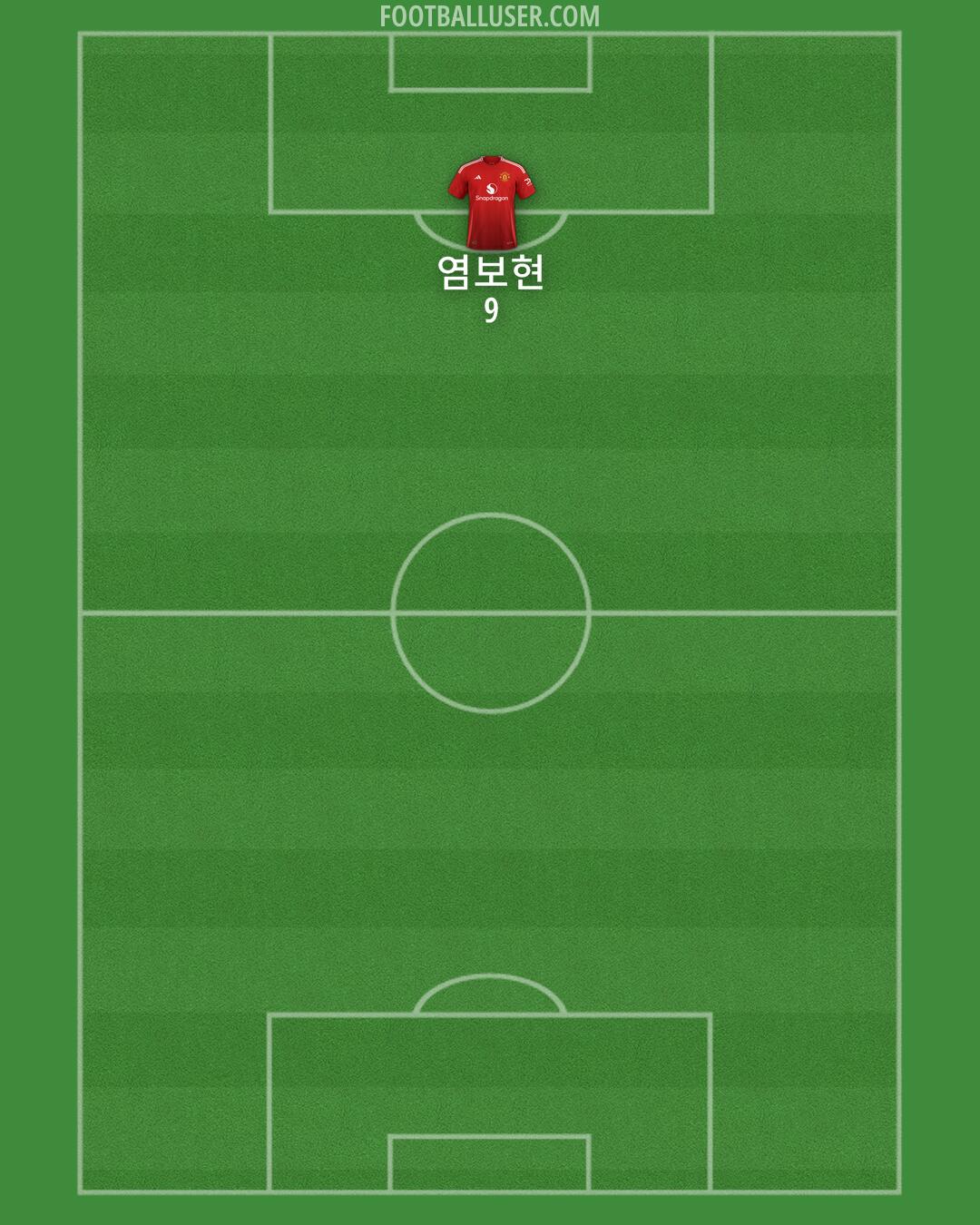 Man Utd Formation 2024