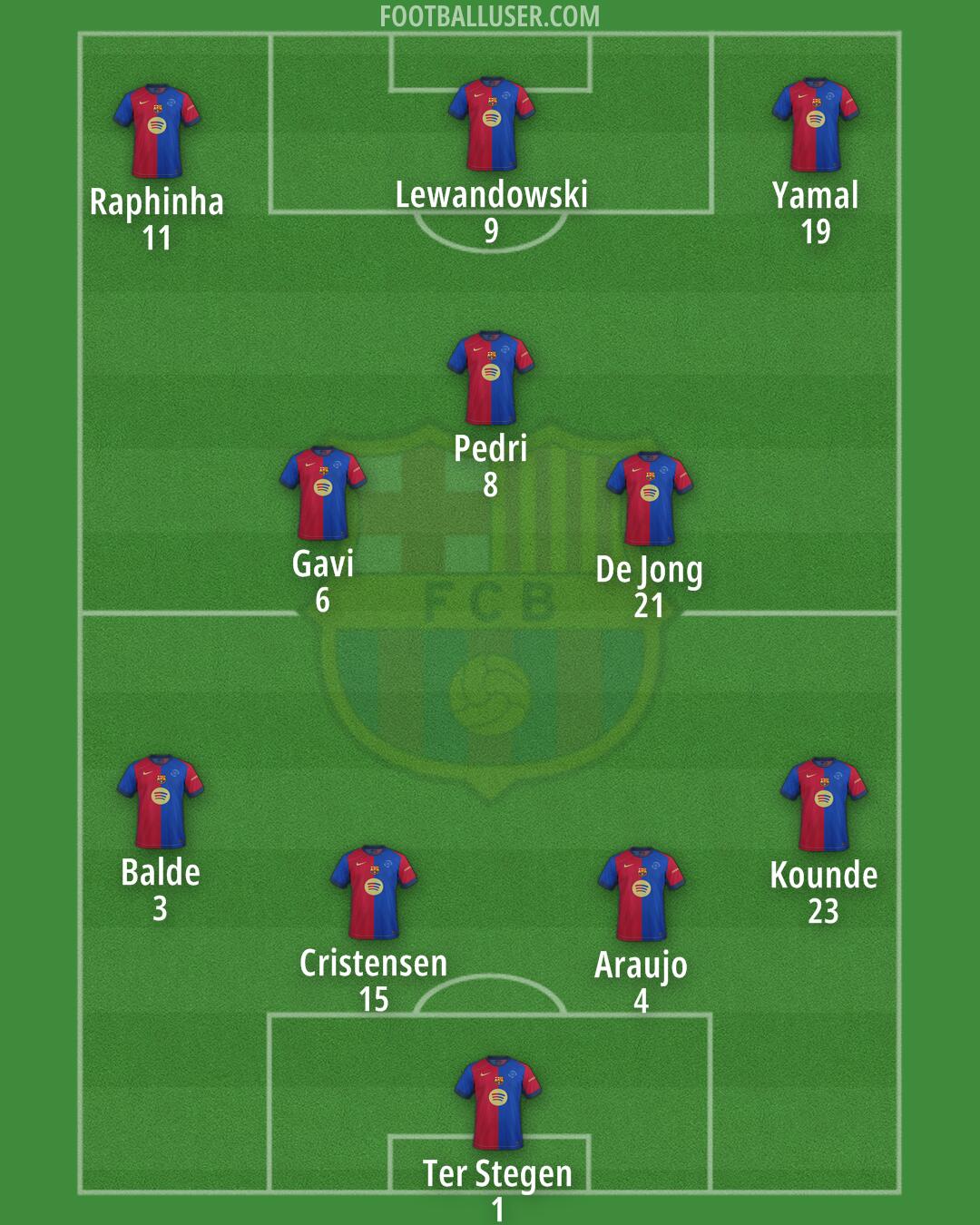 Barcelona Formation 2024