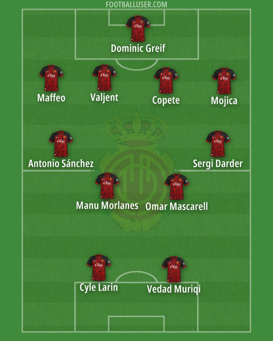 Mallorca Formation 2024