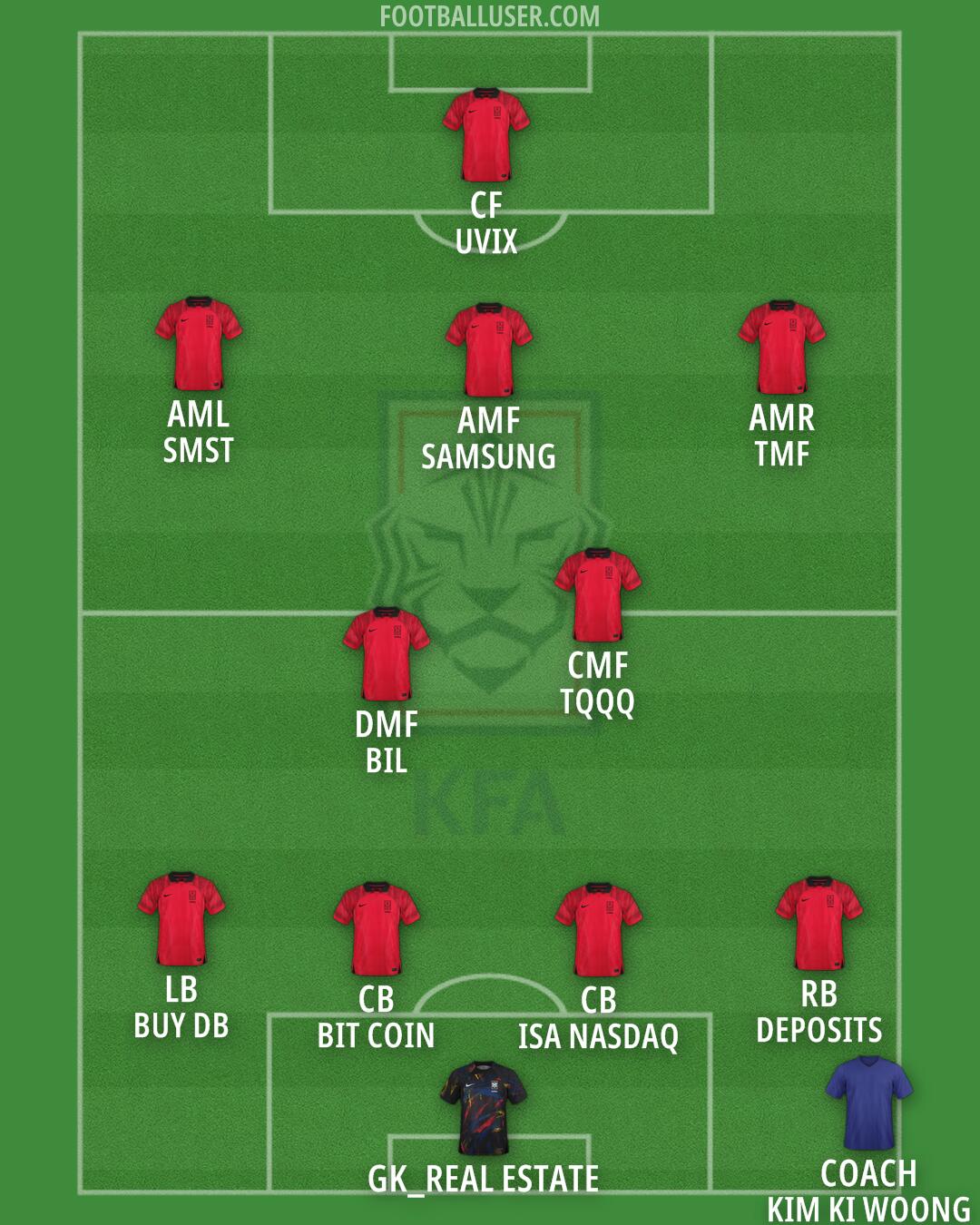 South Korea Formation 2024