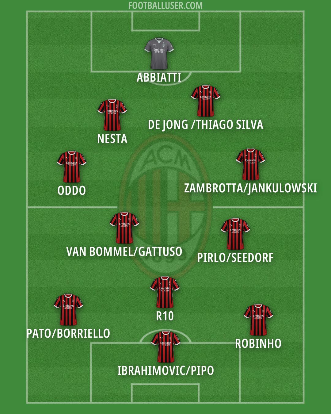 Milan Formation 2024