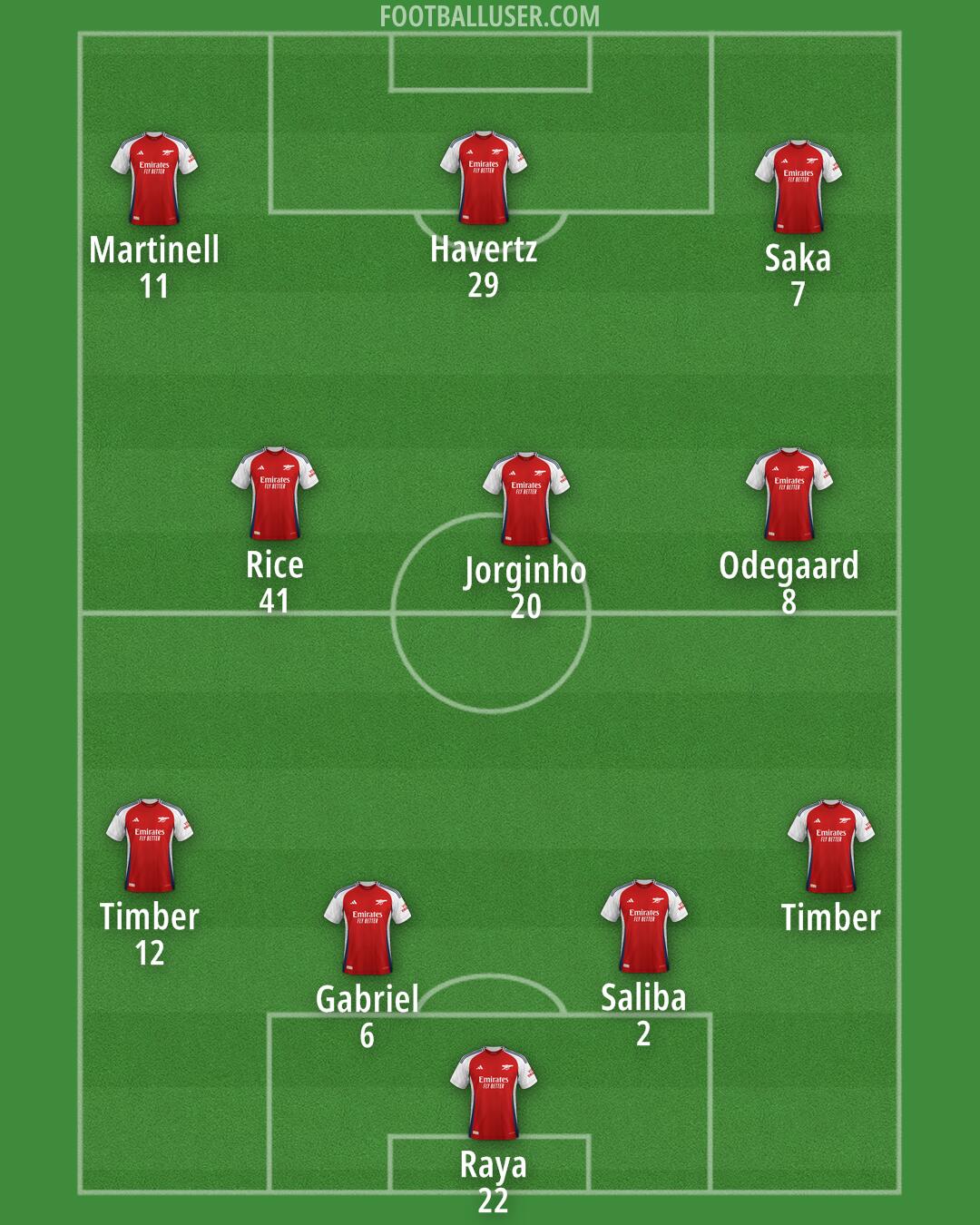 Arsenal Formation 2024