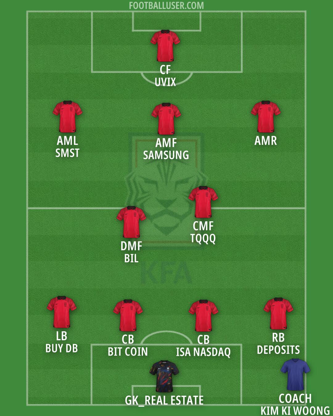 South Korea Formation 2024