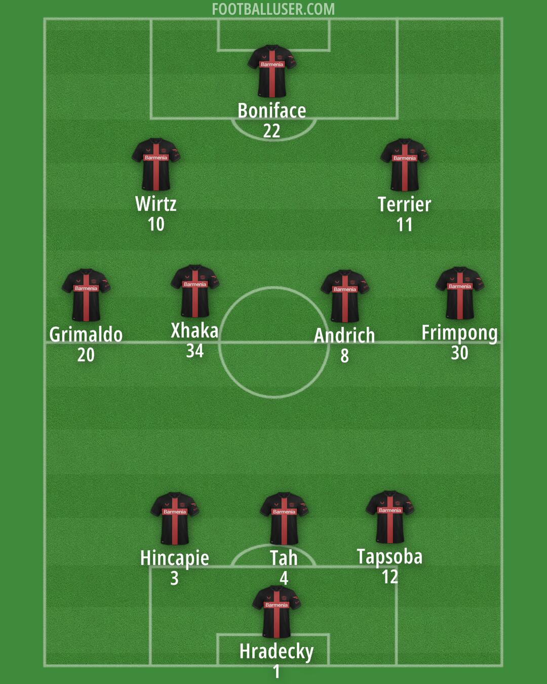 Bayer Leverkusen Formation 2024