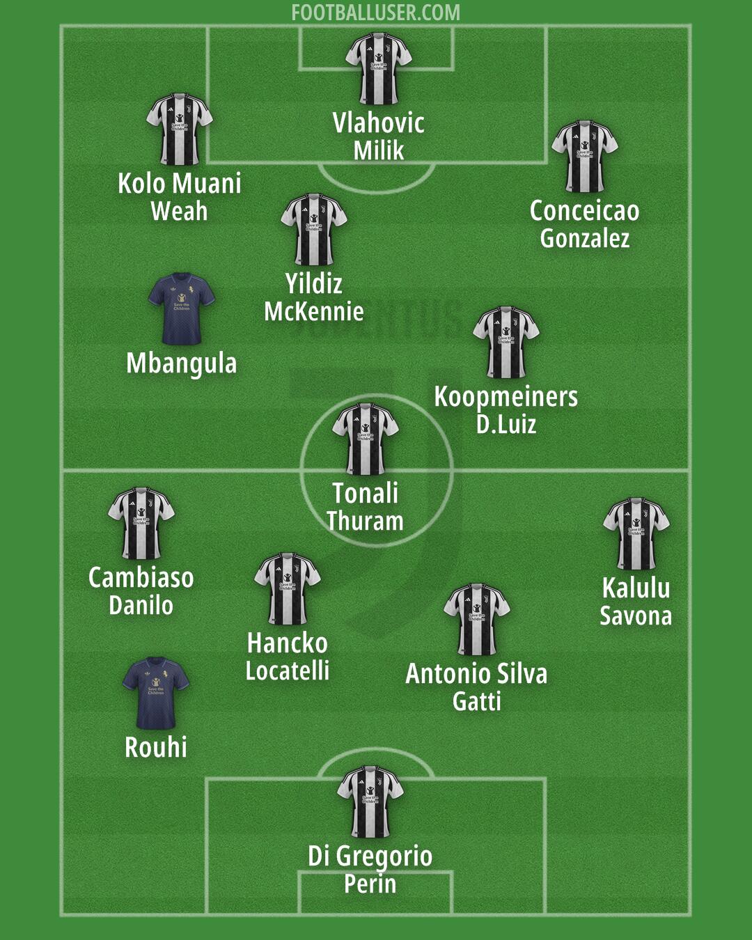 Juventus Formation 2024