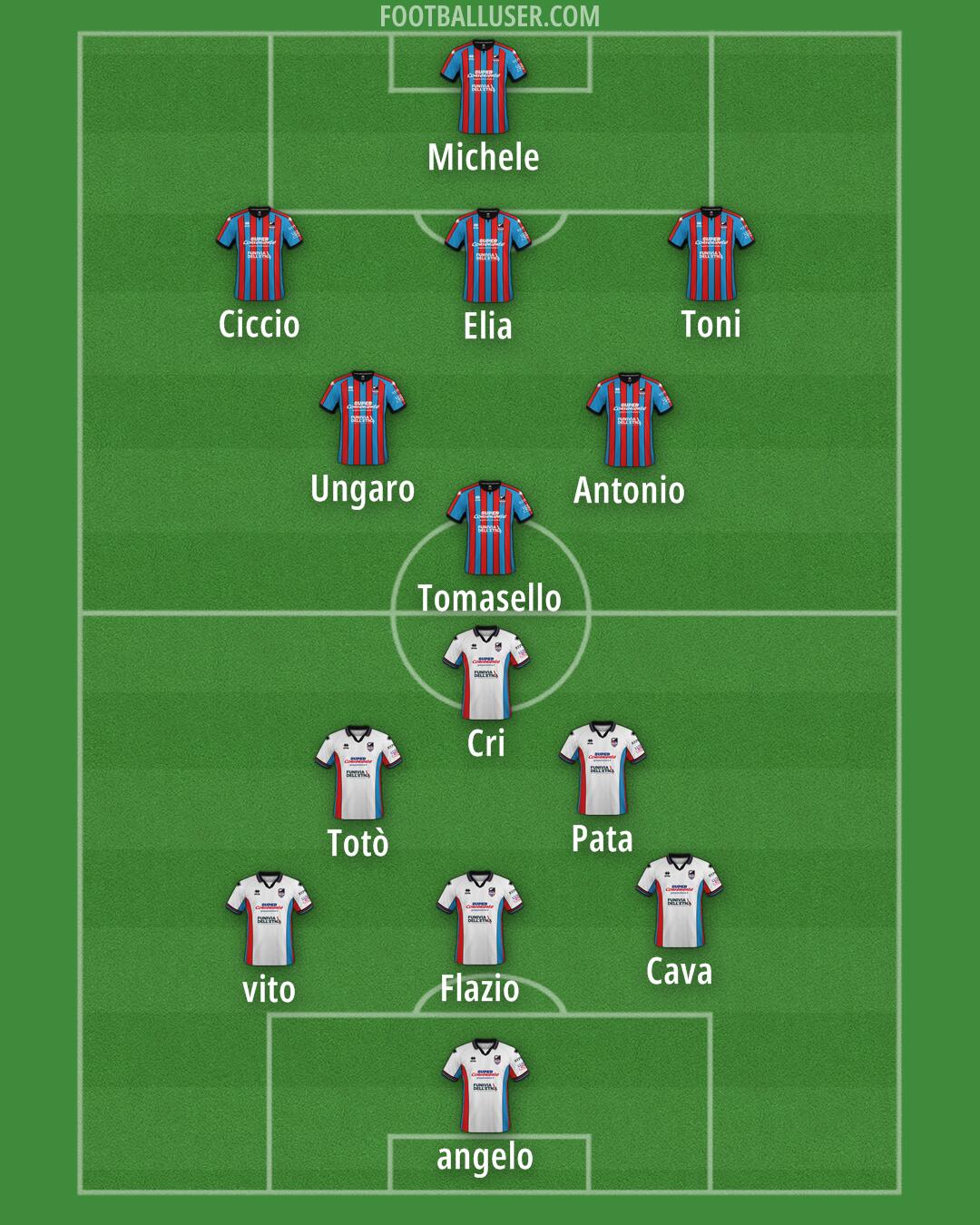 Catania Formation 2024