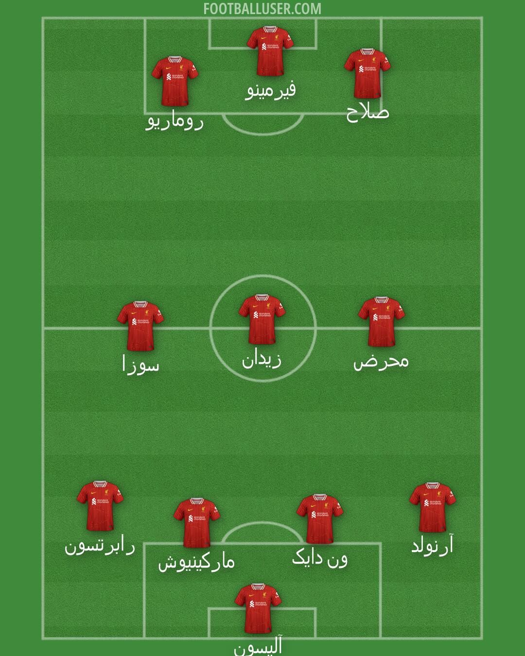 Liverpool Formation 2024